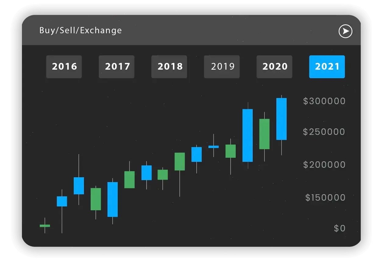 Sereno Acopiaje trading automático
