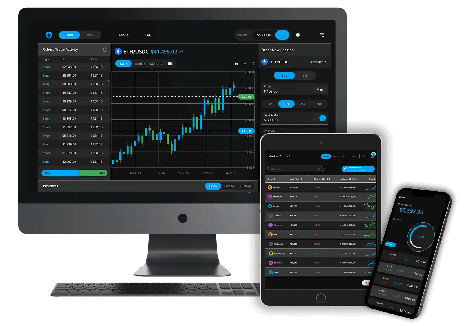 Sereno Acopiaje trading algorítmico